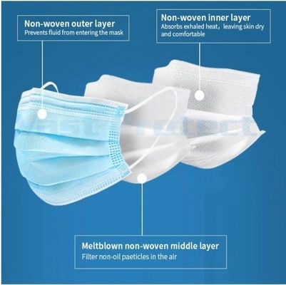En14683 3 Máscara facial para adultos con bucle de oreja transpirable con clasificación de filtro FFP1 y aprobación CE